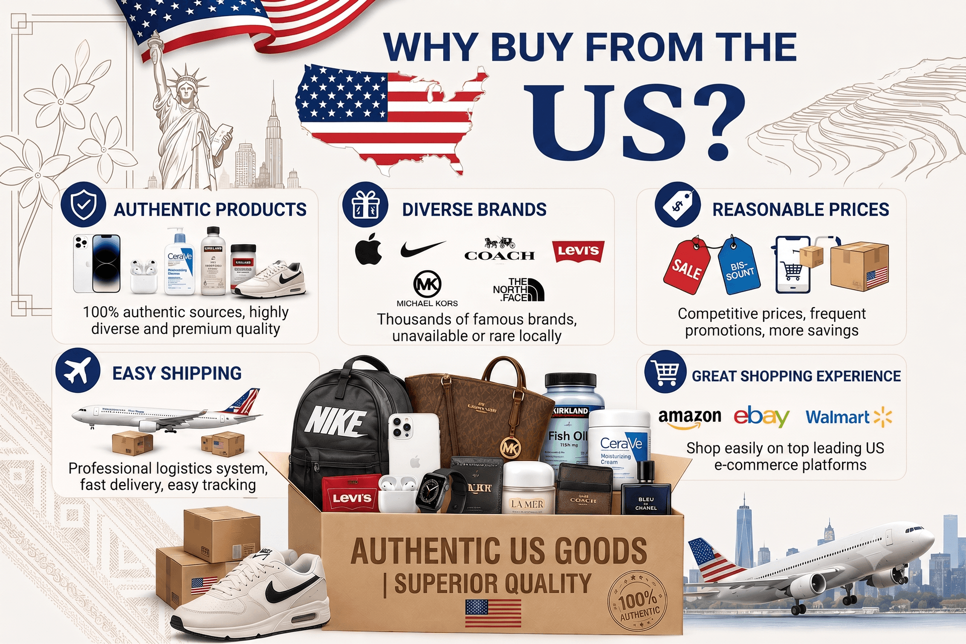 Illustration of why choose US Purchase-on-Behalf Service