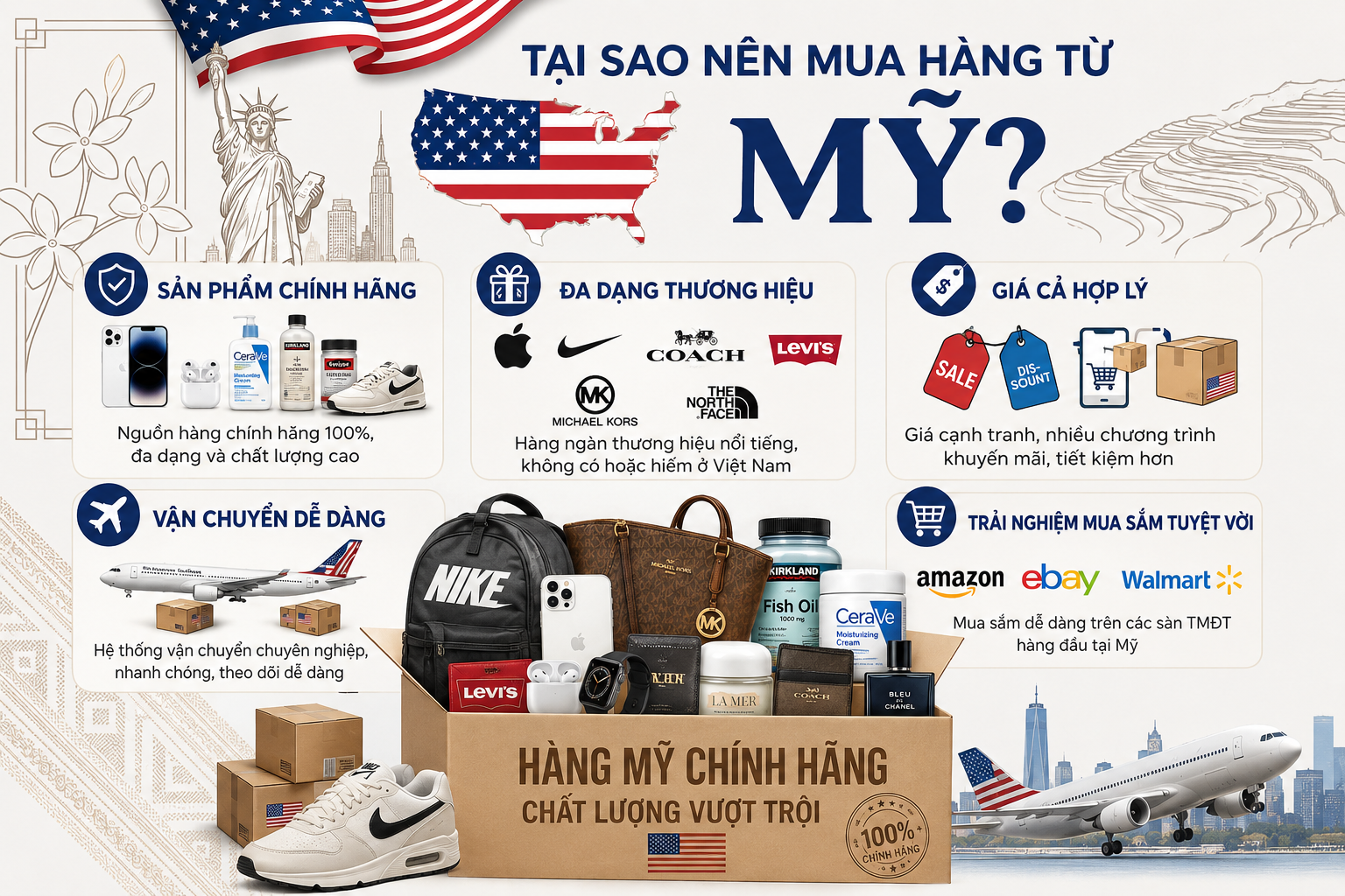 Minh họa lý do chọn US Purchase-on-Behalf Service